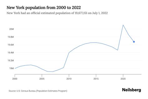 population of nyc|population of nyc in 2020.